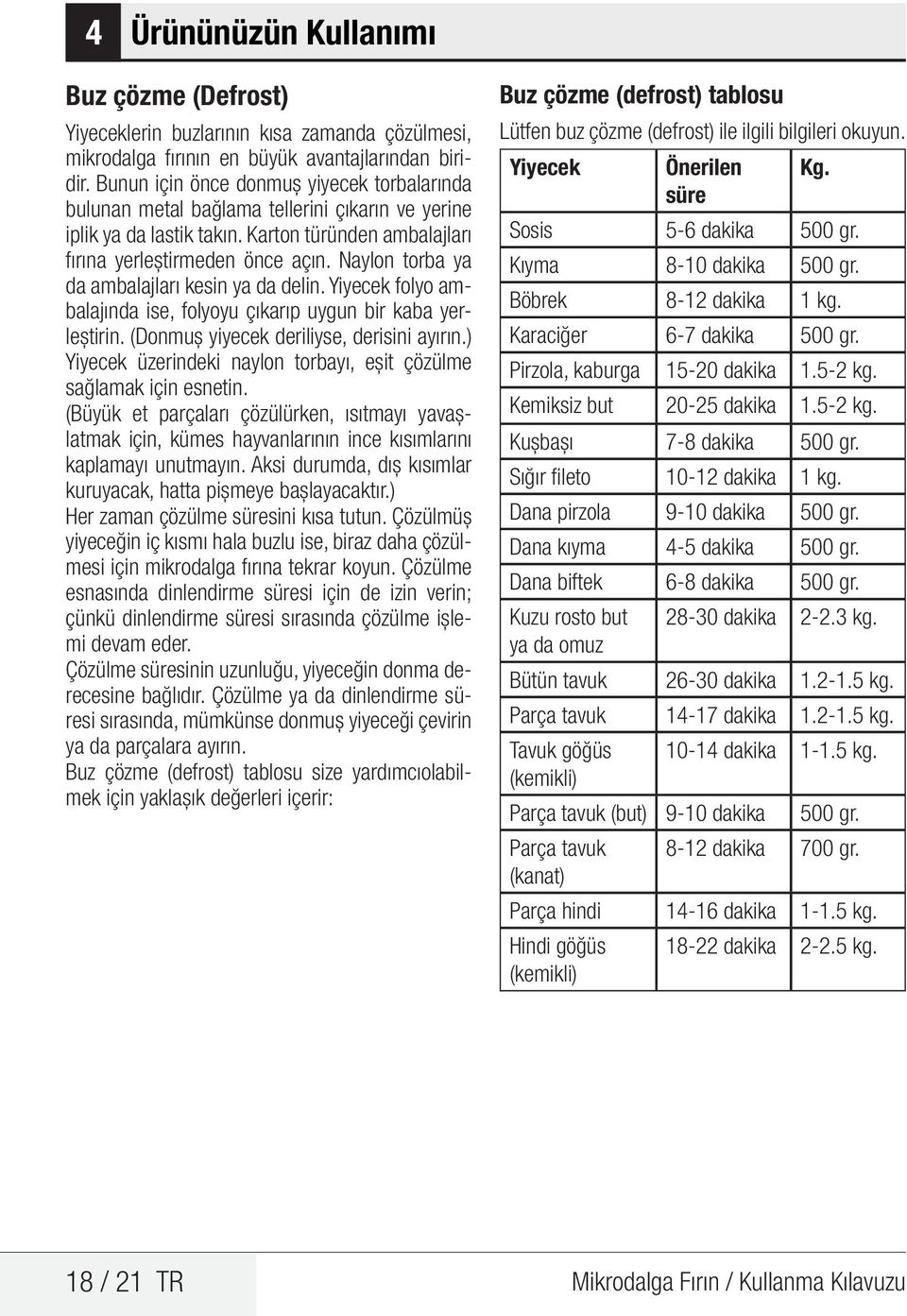 Naylon torba ya da ambalajları kesin ya da delin. Yiyecek folyo ambalajında ise, folyoyu çıkarıp uygun bir kaba yerleştirin. (Donmuş yiyecek deriliyse, derisini ayırın.