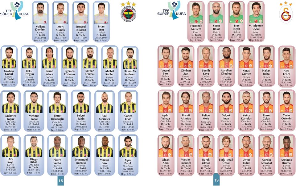 75 m. Bekir rtegün 20.04.1984 Boy: 1.84 m. Bruno Alves 27.11.1981 Boy: 1.87 m. Egemen Korkmaz 03.11.1982 Boy: 1.83 m. Serdar Kesimal 24.01.1989 Boy: 1.86 m. Michal Kadlec 13.12.1984 Boy: 1.85 m.