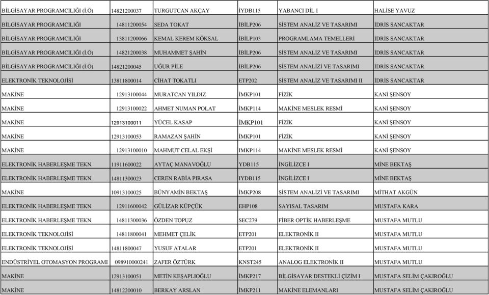 13811200066 KEMAL KEREM KÖKSAL İBİLP103 PROGRAMLAMA TEMELLERİ İDRİS SANCAKTAR Ö) 14821200038 MUHAMMET ŞAHİN İBİLP206 SİSTEM ANALİZ VE TASARIMI İDRİS SANCAKTAR Ö) 14821200045 UĞUR PİLE İBİLP206 SİSTEM