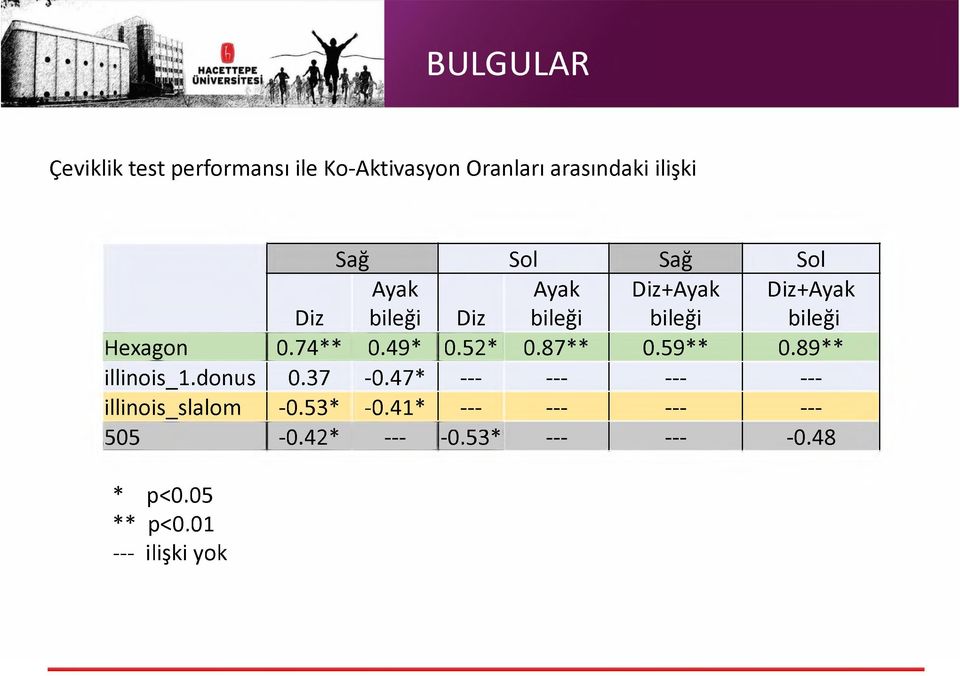 Hexagon 0.74** 0.49* 0.52* 0.87** 0.59** 0.89** illinois_1.donus 0.37-0.