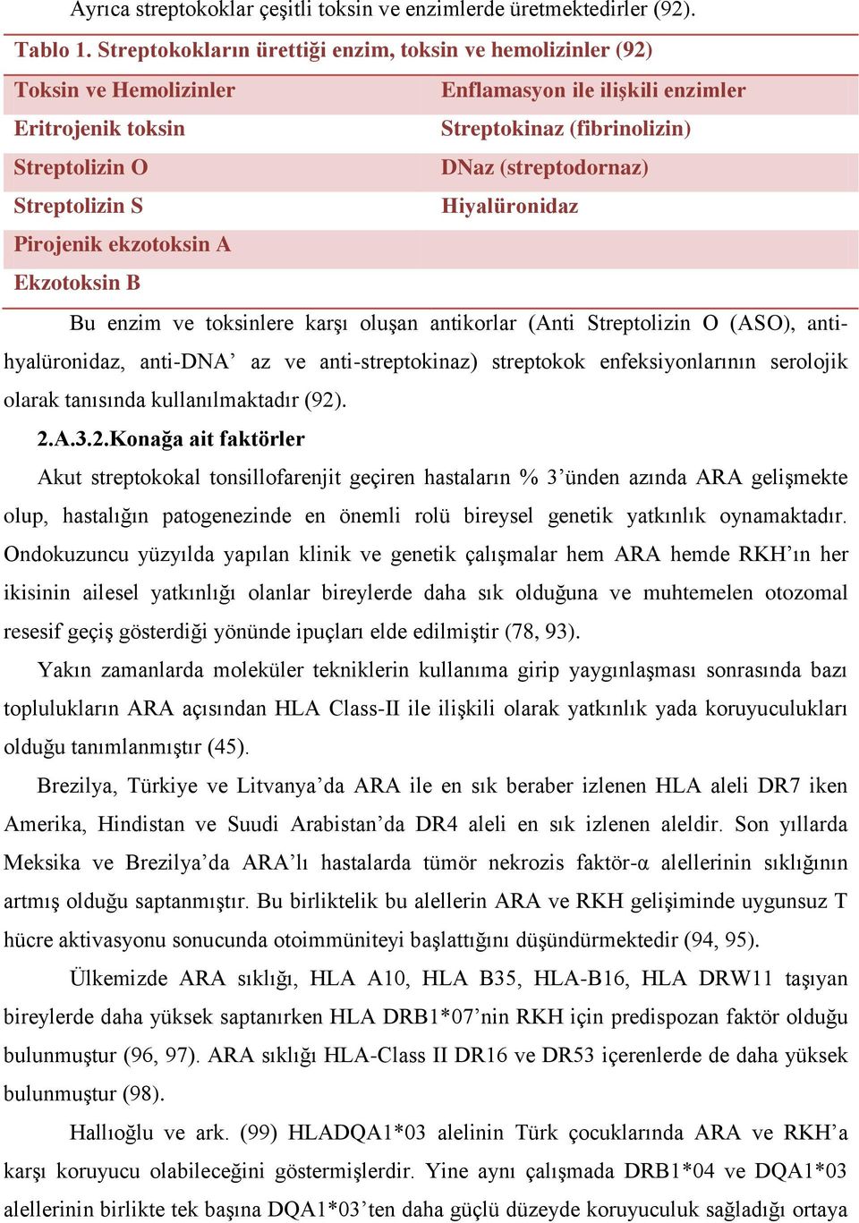 Streptolizin S Hiyalüronidaz Pirojenik ekzotoksin A Ekzotoksin B Bu enzim ve toksinlere karşı oluşan antikorlar (Anti Streptolizin O (ASO), antihyalüronidaz, anti-dna az ve anti-streptokinaz)