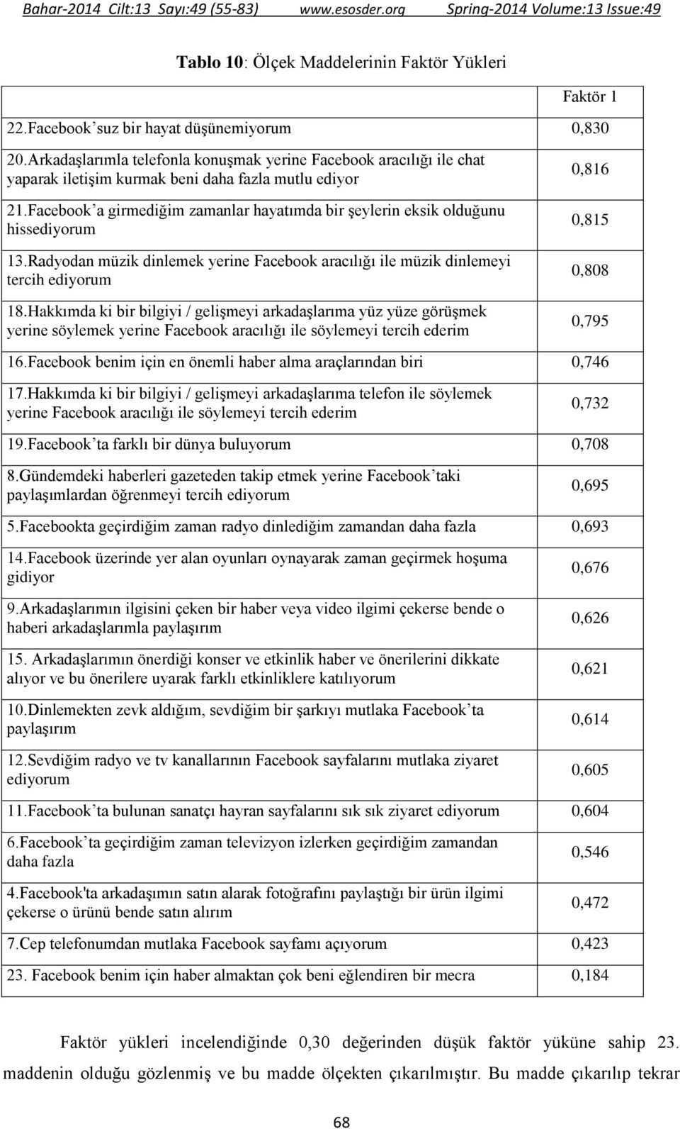 Facebook a girmediğim zamanlar hayatımda bir şeylerin eksik olduğunu hissediyorum 13.Radyodan müzik dinlemek yerine Facebook aracılığı ile müzik dinlemeyi tercih ediyorum 18.