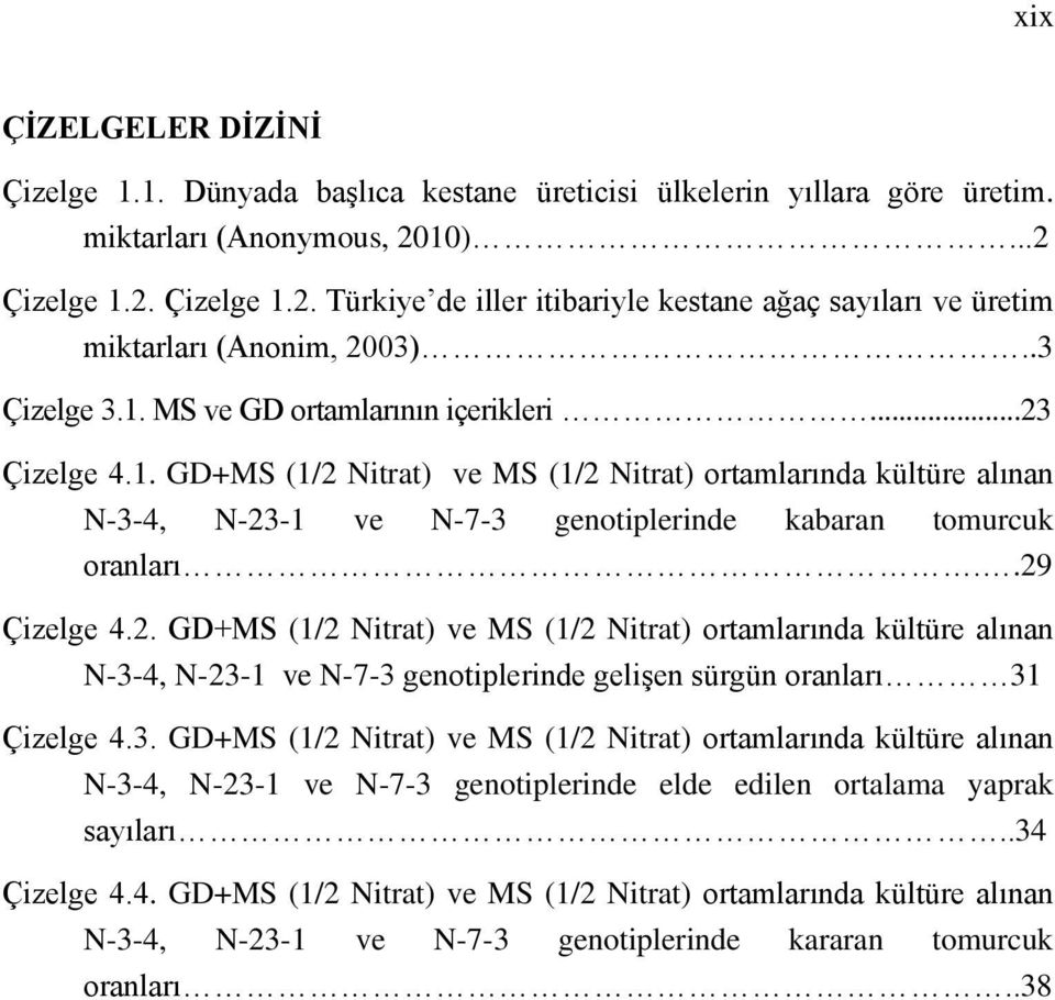 .29 Çizelge 4.2. GD+MS (1/2 Nitrat) ve MS (1/2 Nitrat) ortamlarında kültüre alınan N-3-