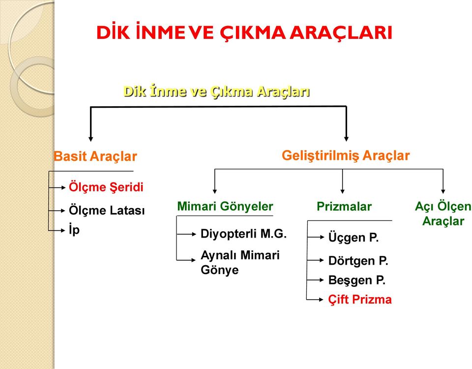 Mimari Gönyeler Diyopterli M.G. Aynalı Mimari Gönye Prizmalar Üçgen P.