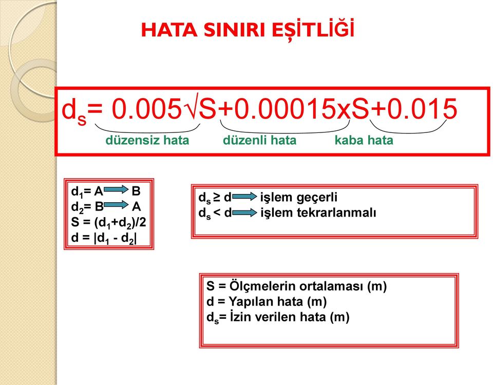 (d 1 +d 2 )/2 d = d 1 - d 2 d s d d s < d işlem geçerli işlem