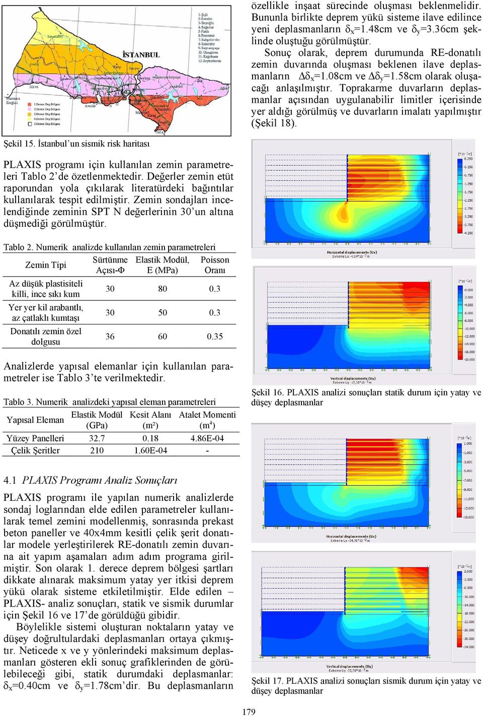 Toprakarme duvarların deplasmanlar açısından uygulanabilir limitler içerisinde yer aldığı görülmüş ve duvarların imalatı yapılmıştır (Şekil 18). Şekil 15.