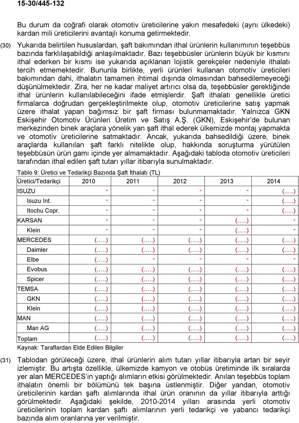 Bazı teşebbüsler ürünlerin büyük bir kısmını ithal ederken bir kısmı ise yukarıda açıklanan lojistik gerekçeler nedeniyle ithalatı tercih etmemektedir.