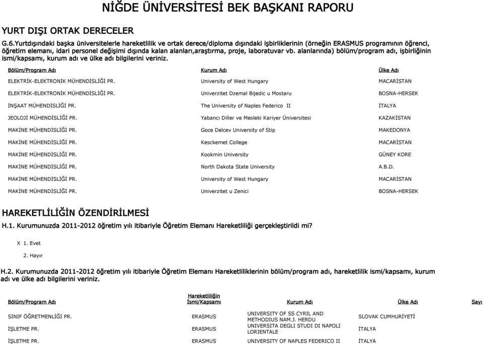 alanları,araştırma, proje, laboratuvar vb. alanlarında) bölüm/program adı, işbirliğinin ismi/kapsamı, kurum adı ve ülke adı bilgilerini veriniz. ELEKTRİK-ELEKTRONİK MÜHENDİSLİĞİ PR.