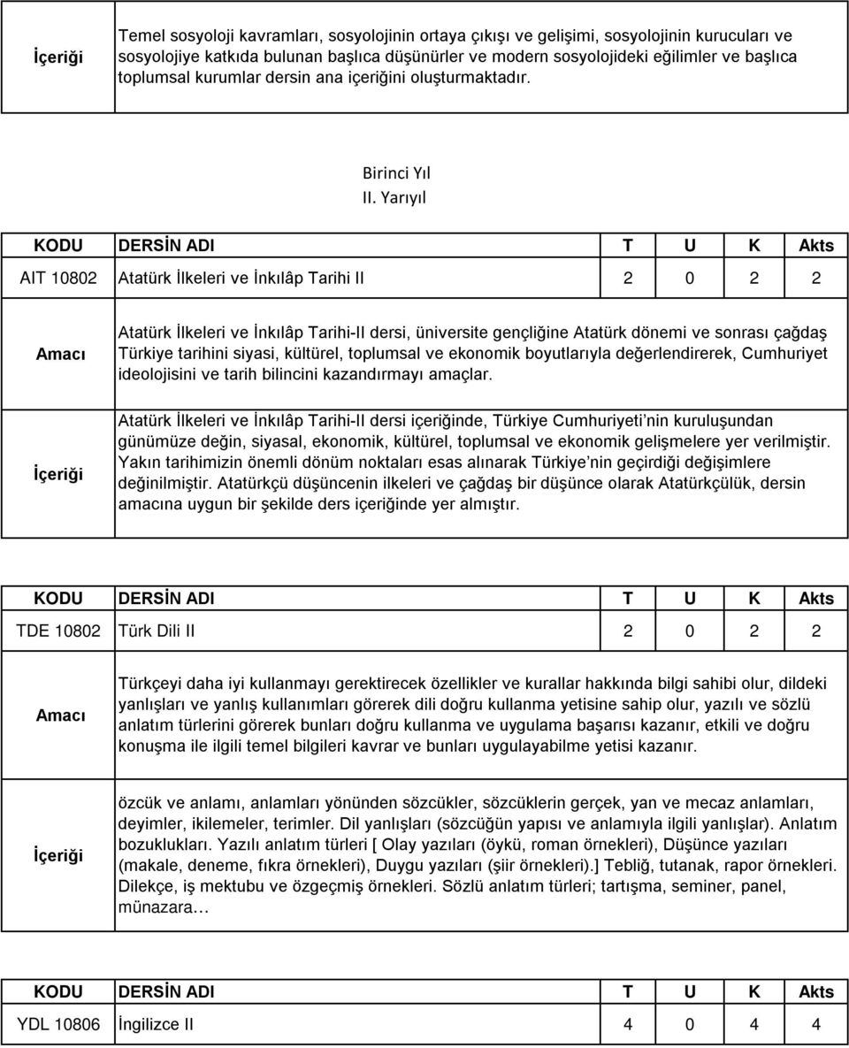 Yarıyıl AIT 10802 Atatürk İlkeleri ve İnkılâp Tarihi II 2 0 2 2 Atatürk İlkeleri ve İnkılâp Tarihi-II dersi, üniversite gençliğine Atatürk dönemi ve sonrası çağdaş Türkiye tarihini siyasi, kültürel,