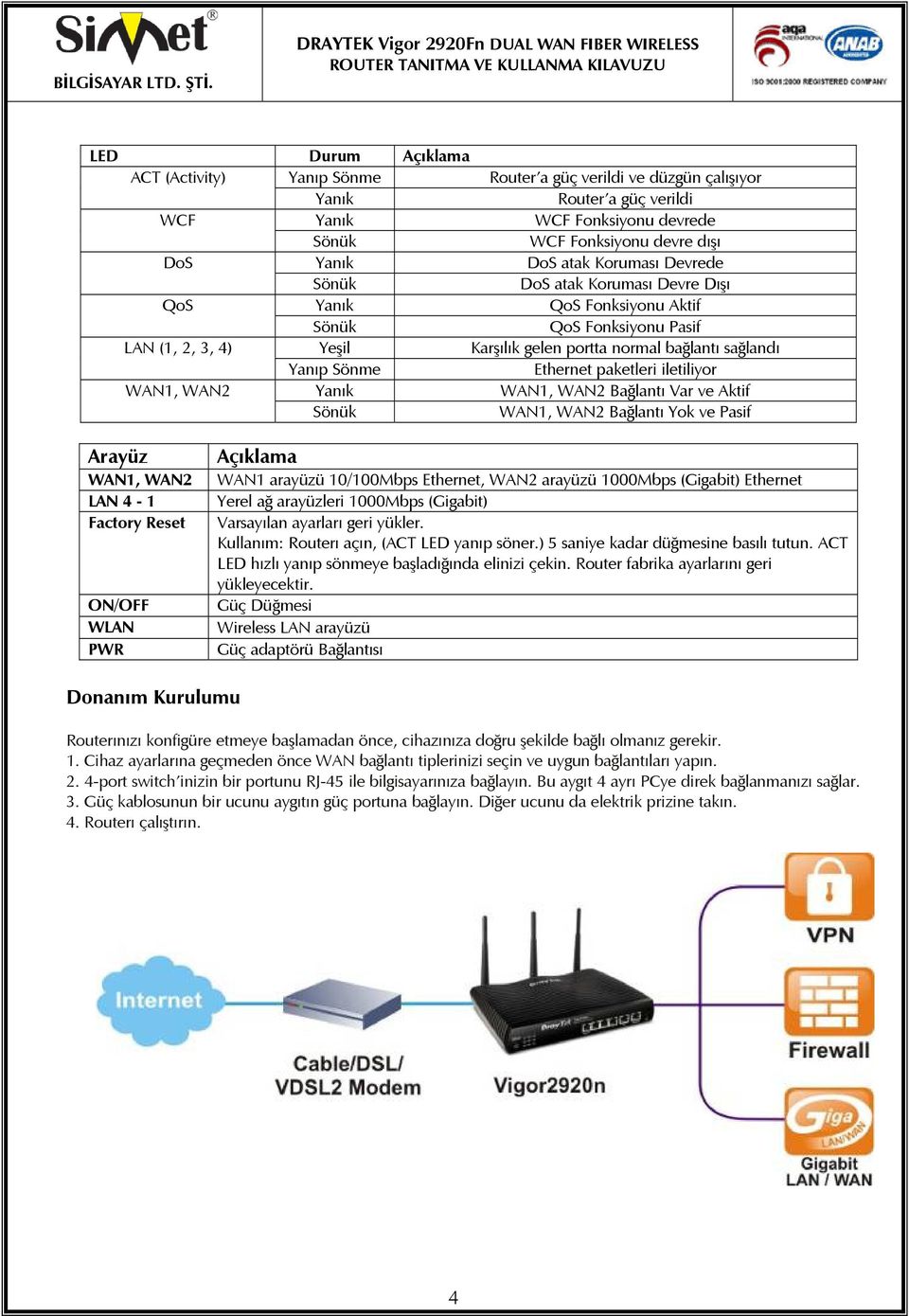 Ethernet paketleri iletiliyor WAN1, WAN2 Yanık WAN1, WAN2 Bağlantı Var ve Aktif Sönük WAN1, WAN2 Bağlantı Yok ve Pasif Arayüz WAN1, WAN2 LAN 4-1 Factory Reset ON/OFF WLAN PWR Açıklama WAN1 arayüzü