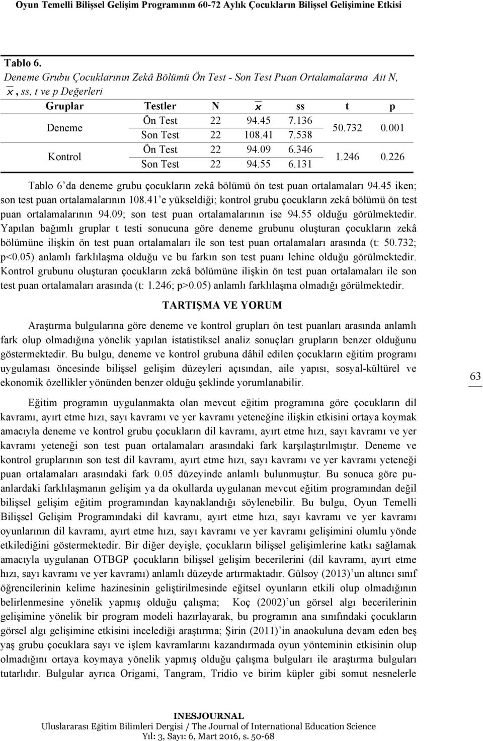 001 Kontrol Ön Test 22 94.09 6.346 Son Test 22 94.55 6.131 1.246 0.226 Tablo 6 da deneme grubu çocukların zekâ bölümü ön test puan ortalamaları 94.45 iken; son test puan ortalamalarının 108.