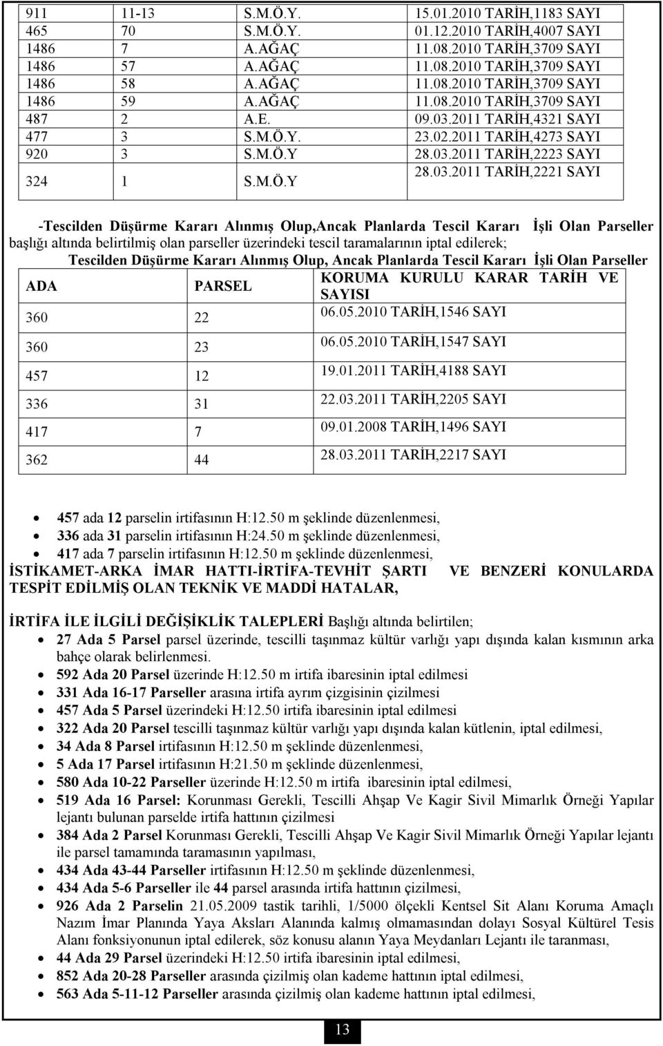 2011 TARİH,4321 SAYI 477 3 S.M.Ö.Y. 23.02.2011 TARİH,4273 SAYI 920 3 S.M.Ö.Y 28.03.