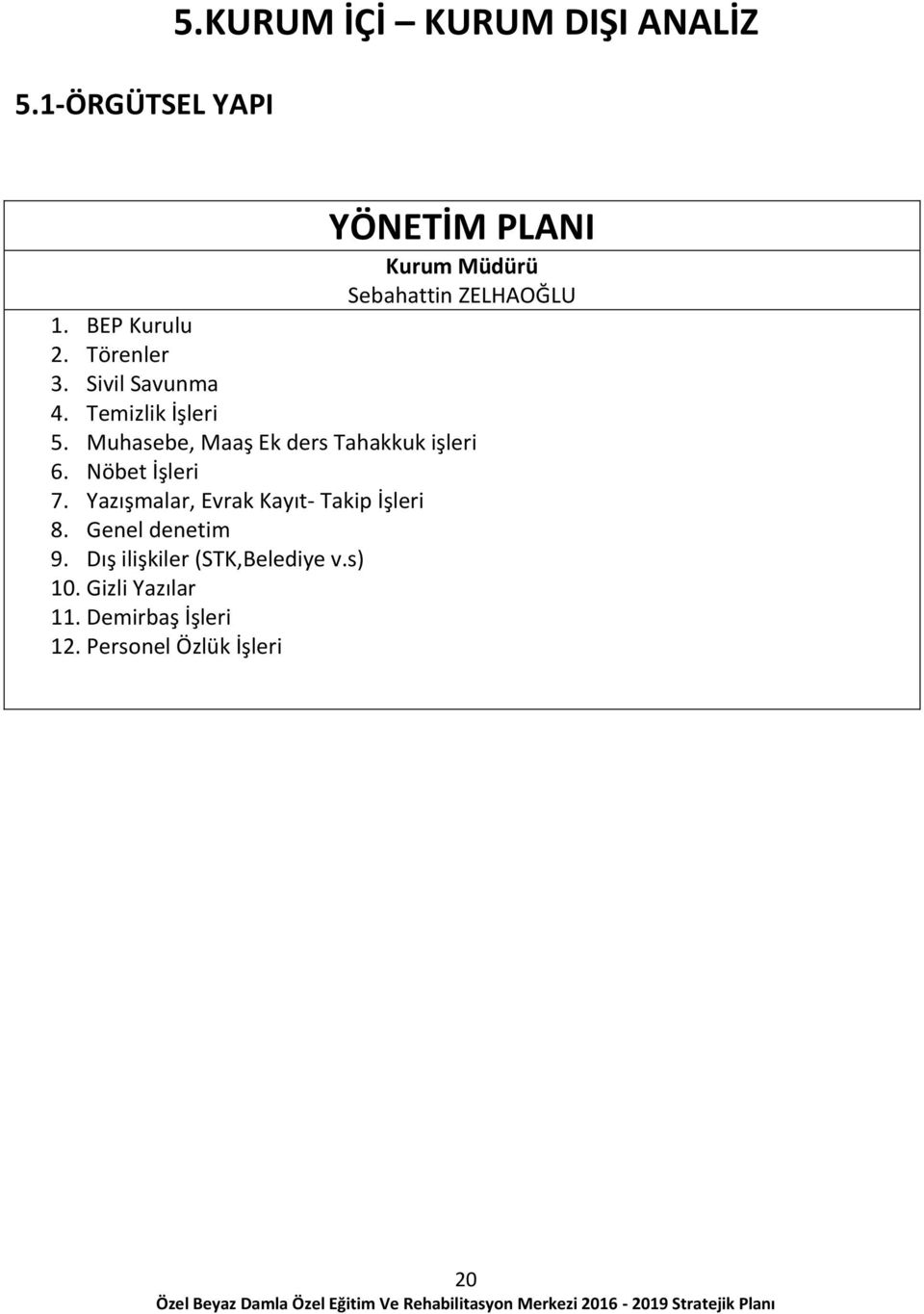 Törenler 3. Sivil Savunma 4. Temizlik İşleri 5. Muhasebe, Maaş Ek ders Tahakkuk işleri 6.