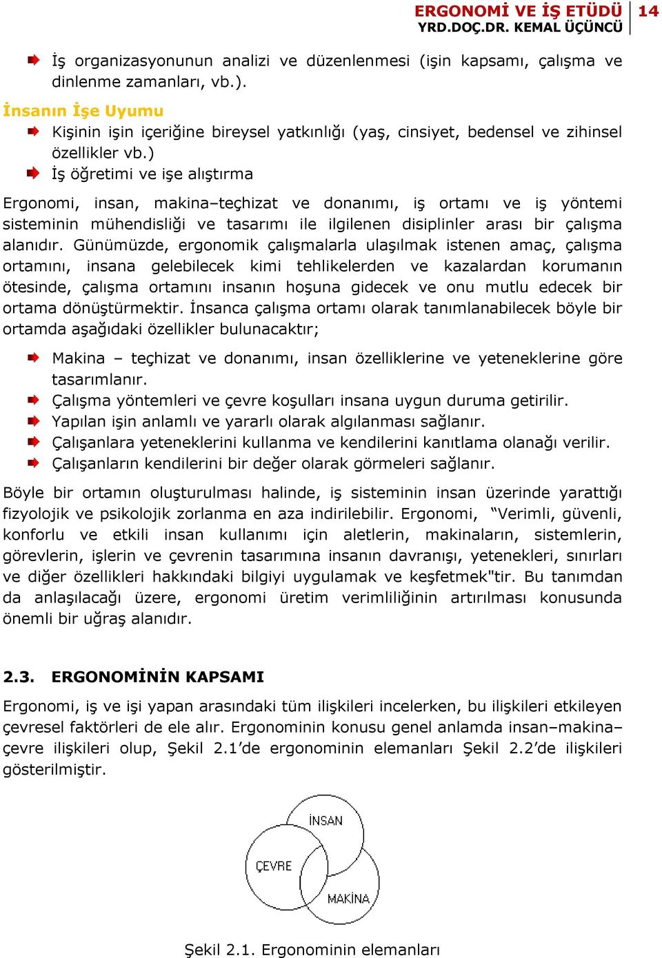 ) İş öğretimi ve işe alıştırma Ergonomi, insan, makina teçhizat ve donanımı, iş ortamı ve iş yöntemi sisteminin mühendisliği ve tasarımı ile ilgilenen disiplinler arası bir çalışma alanıdır.