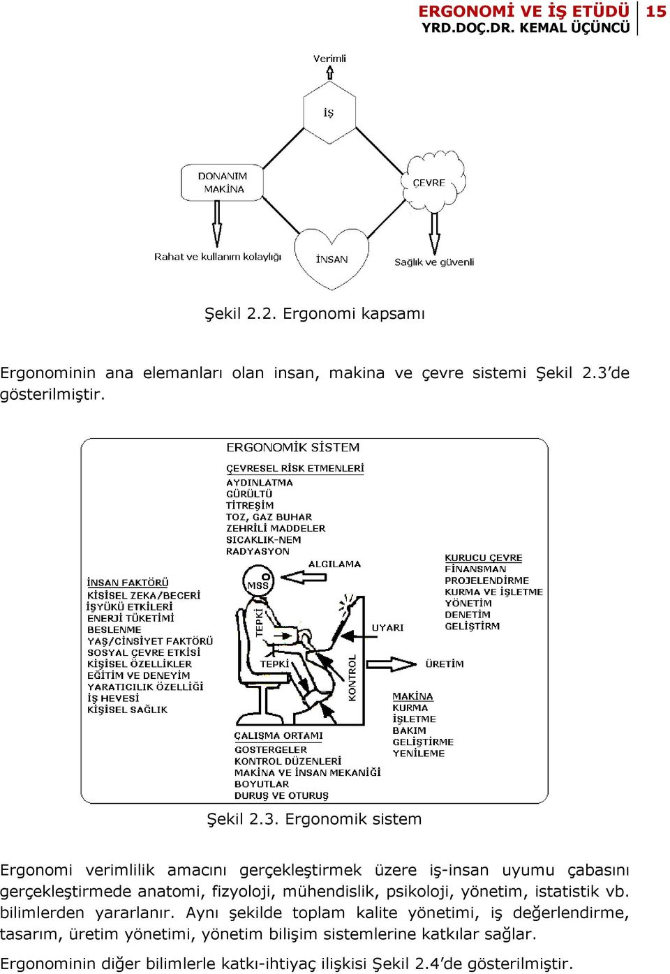 Ergonomik sistem Ergonomi verimlilik amacını gerçekleştirmek üzere iş-insan uyumu çabasını gerçekleştirmede anatomi, fizyoloji,