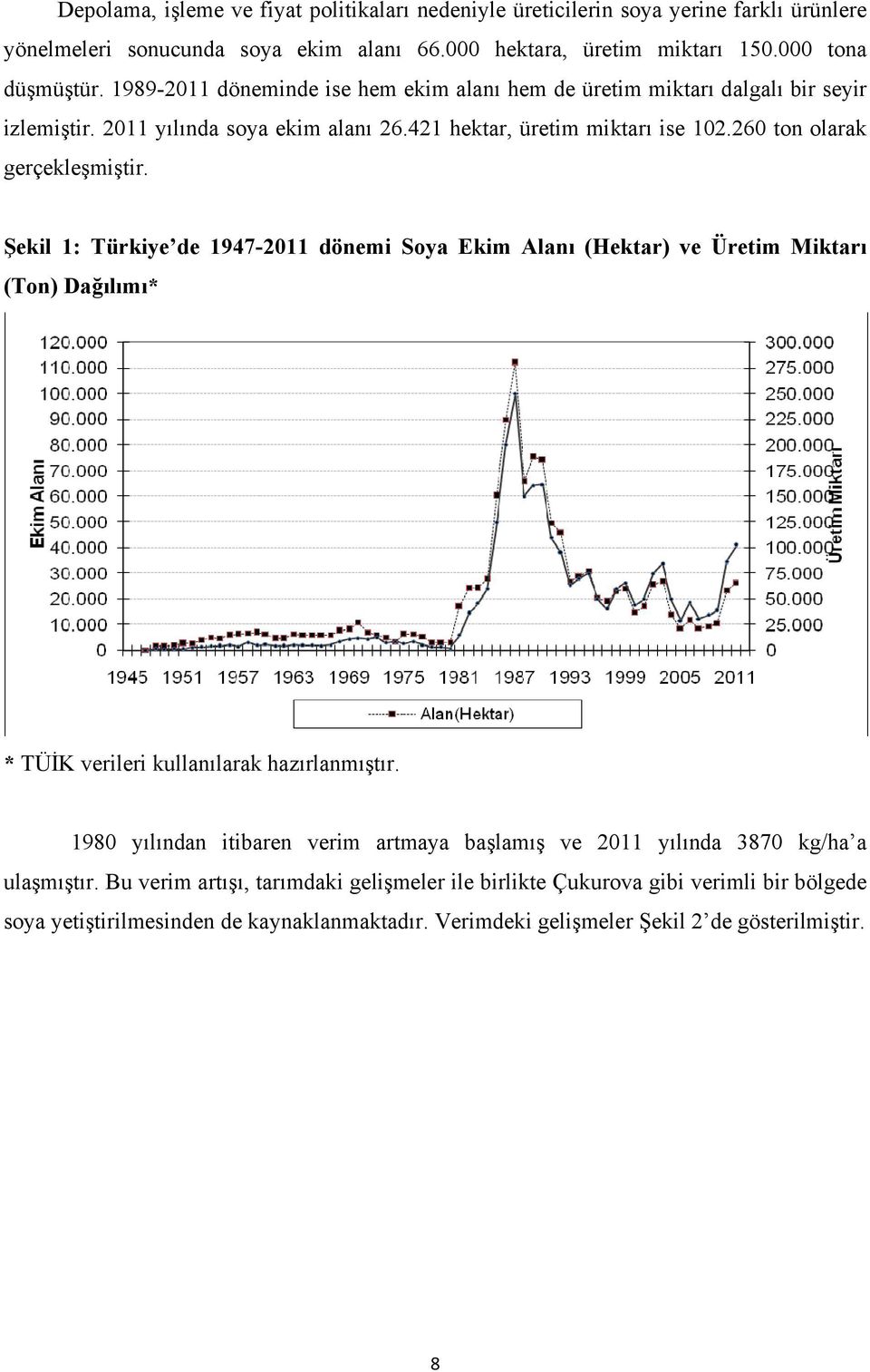 Şekil 1: Türkiye de 1947-2011 dönemi Soya Ekim Alanı (Hektar) ve Üretim Miktarı (Ton) Dağılımı* * TÜİK verileri kullanılarak hazırlanmıştır.