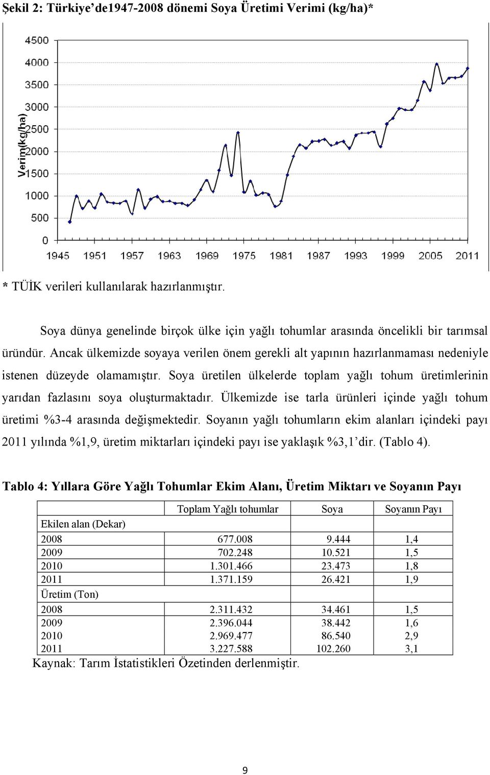 Ancak ülkemizde soyaya verilen önem gerekli alt yapının hazırlanmaması nedeniyle istenen düzeyde olamamıştır.