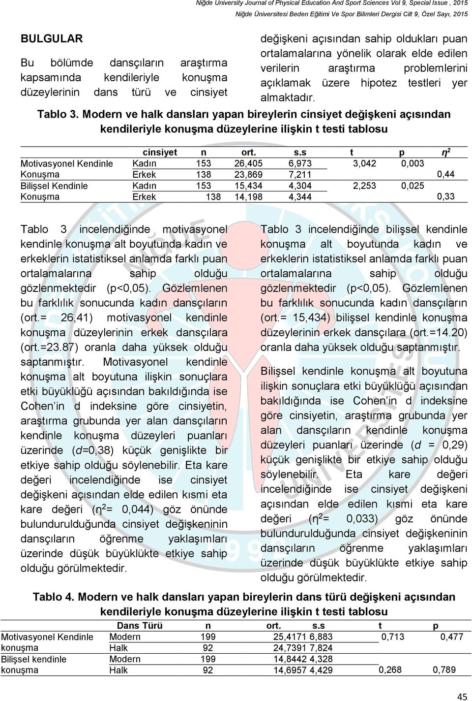 Modern ve halk dansları yapan bireylerin cinsiyet değişkeni açısından kendileriyle konuşma düzeylerine ilişkin t testi tablosu Motivasyonel Kendinle Konuşma Bilişsel Kendinle Konuşma cinsiyet n ort.