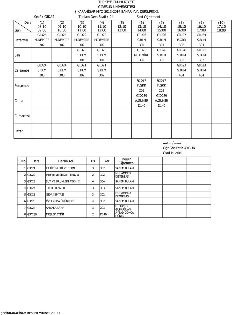 GRR GID27 F.GRR 203 203 GID289 A.GÜNER D140 GID289 A.GÜNER D140 1 GID21 ET ÜRÜNLERİ VE TEKN. II 3 302 SANEM BULAM 2 GID22 MEYVE VE SEBZE TEKN. II 2 302 MUHAMMED DEMİRBAŞ 3 GID23 SÜT VE ÜRÜNLERİ TEKN.