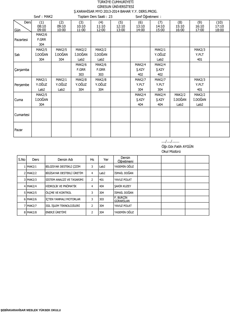 PLT Y.PLT Lab2 Lab2 304 304 304 304 401 MAK2/5 MAK2/4 MAK2/4 MAK2/2 MAK2/2 İ.DOĞAN Ş.KZY Ş.KZY İ.DOĞAN İ.