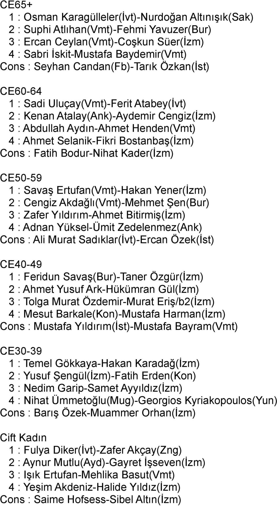 Fatih Bodur-Nihat Kader(İzm) CE50-59 1 : Savaş Ertufan(Vmt)-Hakan Yener(İzm) 2 : Cengiz Akdağlı(Vmt)-Mehmet Şen(Bur) 3 : Zafer Yıldırım-Ahmet Bitirmiş(İzm) 4 : Adnan Yüksel-Ümit Zedelenmez(Ank) Cons