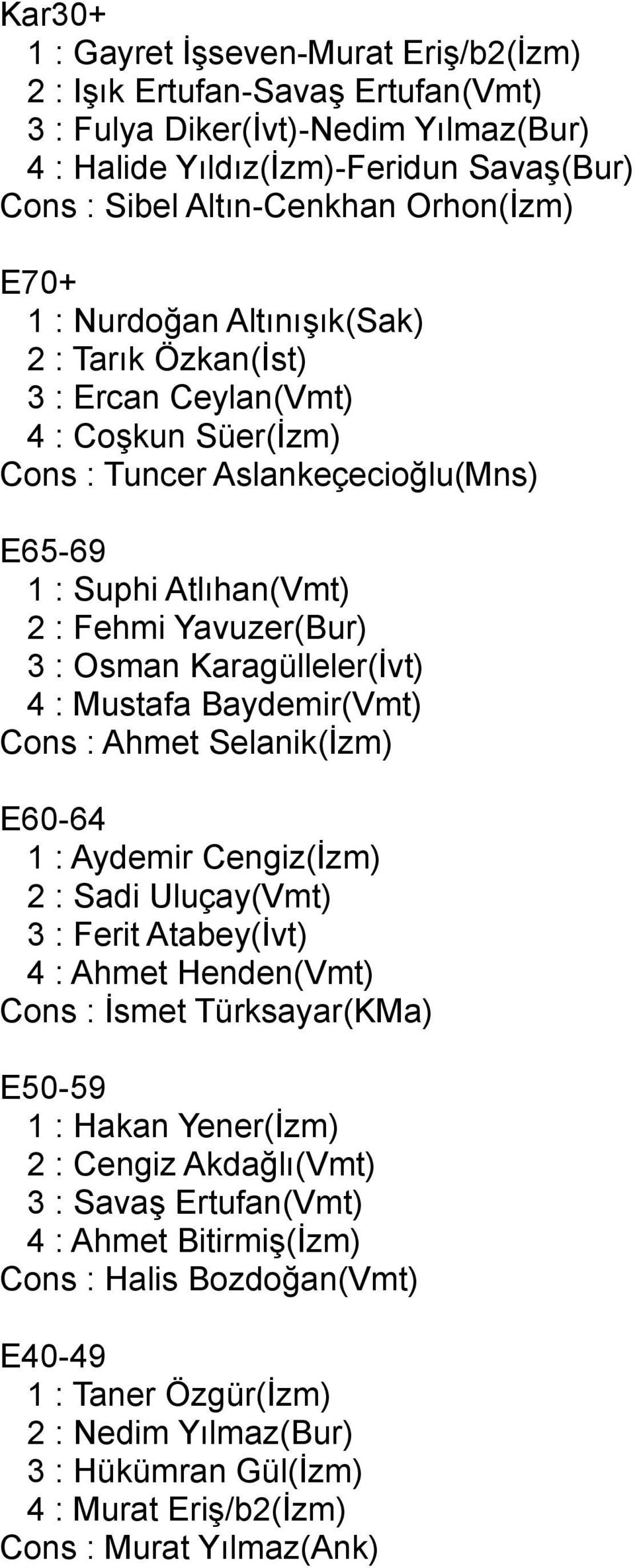 Karagülleler(İvt) 4 : Mustafa Baydemir(Vmt) Cons : Ahmet Selanik(İzm) E60-64 1 : Aydemir Cengiz(İzm) 2 : Sadi Uluçay(Vmt) 3 : Ferit Atabey(İvt) 4 : Ahmet Henden(Vmt) Cons : İsmet Türksayar(KMa)