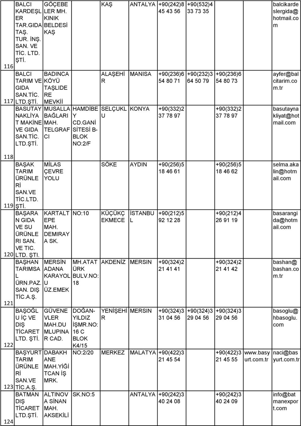 balcikarde slergida@ hotail.co ayfer@bal citari.co.tr basutayna kliyat@hot ail. 118 BAŞAK SA. 119 BAŞARA SU RI SA. TIC. 120 LTD. ŞTI. 121 122 BAŞHA SA L ÜR.PAZ. SA. DIŞ TİC.A.Ş. BAŞOĞL U İÇ DIŞ LTD.