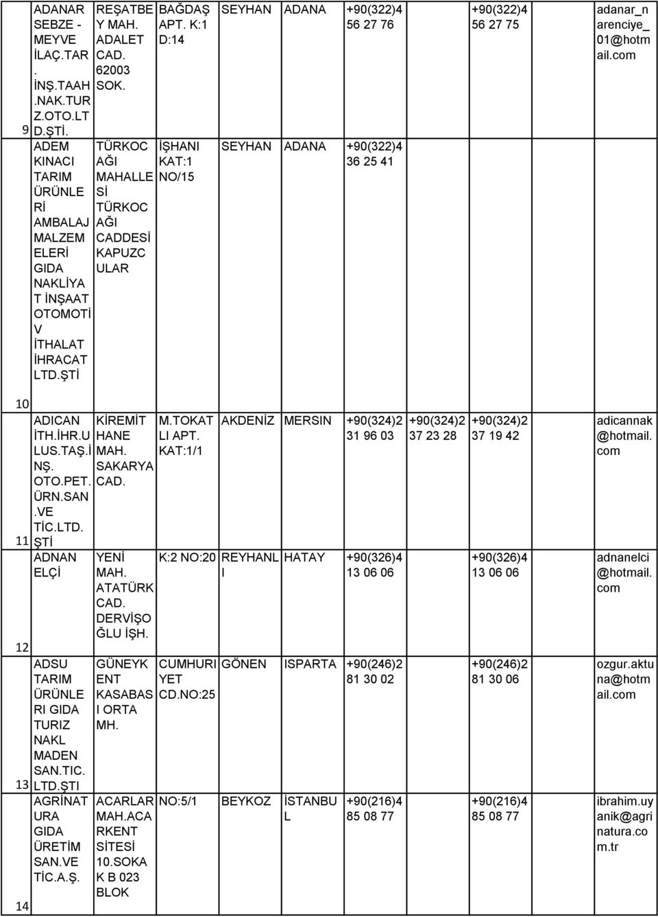 10 ADICA İTH.İHR.U LUS.TAŞ.İ Ş. OTO.PET. ÜR.SA. 11 ŞTİ ADA ELÇİ 12 ADSU RI TURIZ AKL MADE SA.TIC. 13 LTD.ŞTI AGAT URA ÜRETİM SA. TİC.A.Ş. 14 KİREMİT HAE SAKARYA M.TOKAT LI APT.