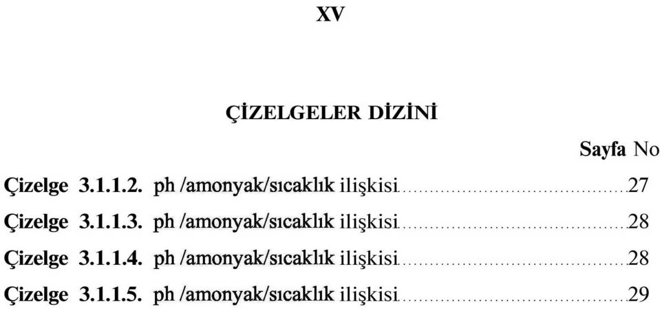 1.1.3. ph/amonyak/sıcaklık ilişkisi 28 Çizelge 3.1.1.4.