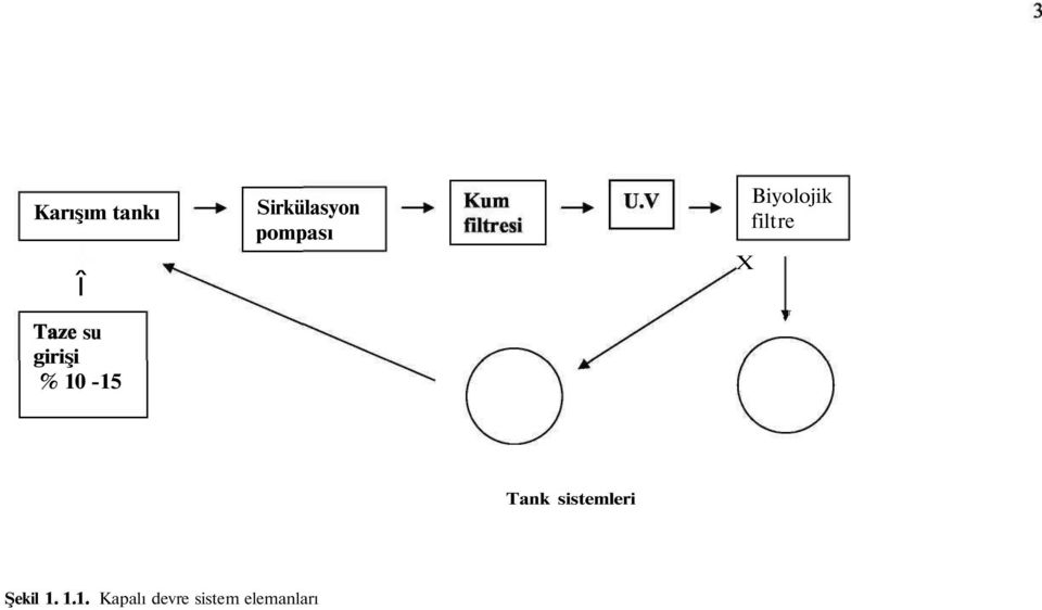 Biyolojik filtre 1 r Tank