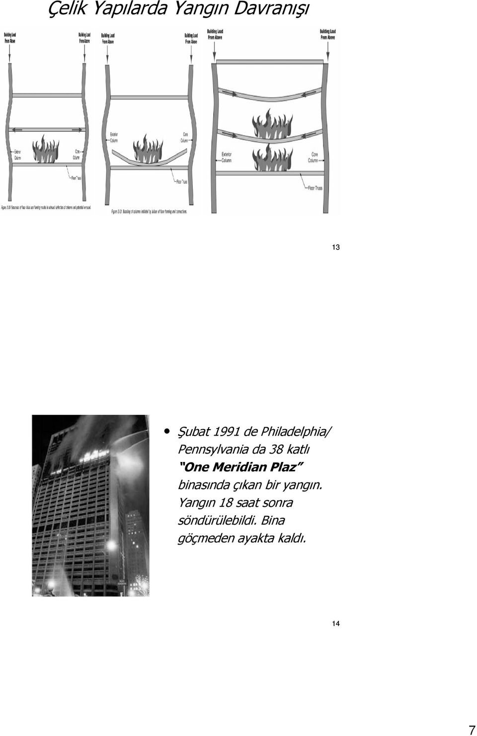 Meridian Plaz binasında çıkan bir yangın.