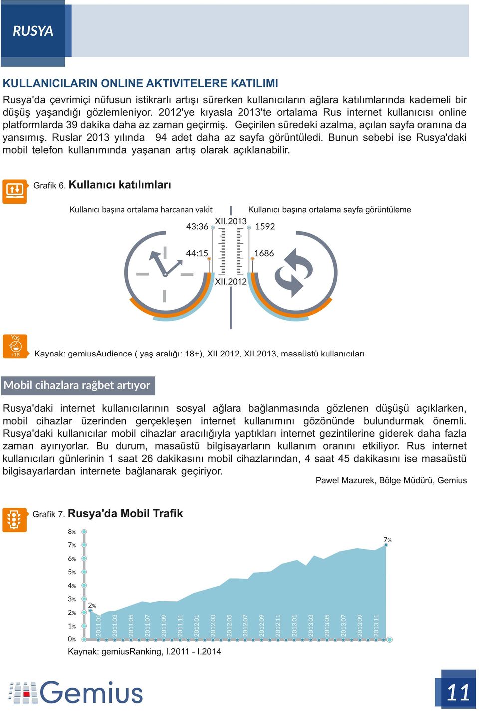 Ruslar 2013 yılında 94 adet daha az sayfa görüntüledi. Bunun sebebi ise Rusya'daki mobil telefon kullanımında anan artış olarak açıklanabilir. Grafik 6.