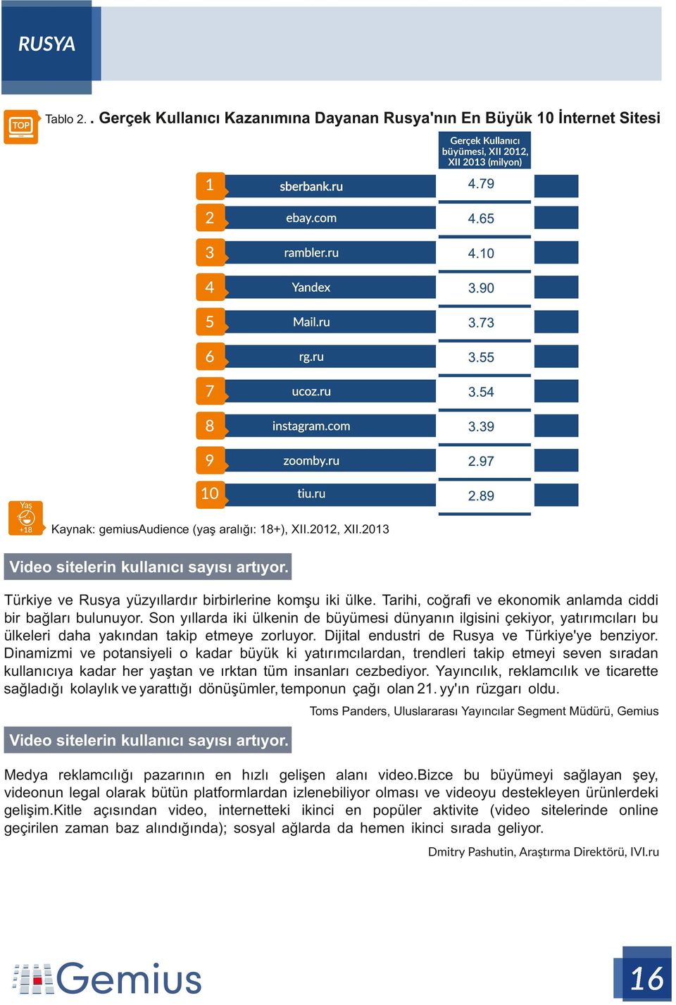 Son yıllarda iki ülkenin de büyümesi dünyanın ilgisini çekiyor, yatırımcıları bu ülkeleri daha yakından takip etmeye zorluyor. Dijital endustri de Rusya ve Türkiye'ye benziyor.