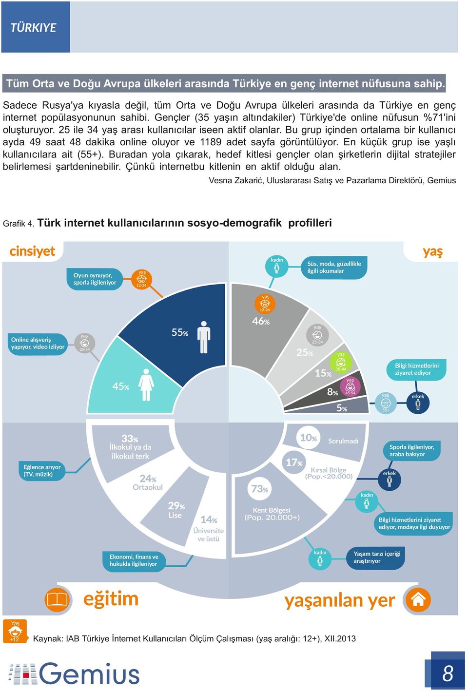 25 ile 34 arası kullanıcılar iseen aktif olanlar. Bu grup içinden ortalama bir kullanıcı ayda 49 saat 48 dakika online oluyor ve 1189 adet sayfa görüntülüyor.