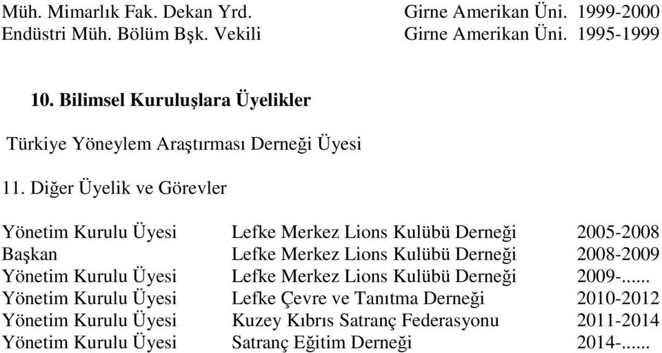 Diğer Üyelik ve Görevler Yönetim Kurulu Üyesi Lefke Merkez Lions Kulübü Derneği 2005-2008 Başkan Lefke Merkez Lions Kulübü Derneği 2008-2009