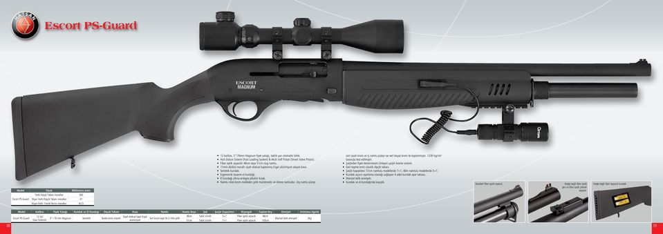 11mm dürbün kanallı siyah eloksal kaplanmış Ergal alüminyum alaşım kasa. kundak. Ergonomik tasarım el kundağı. El kundağı altına entegre pikatini kızak.