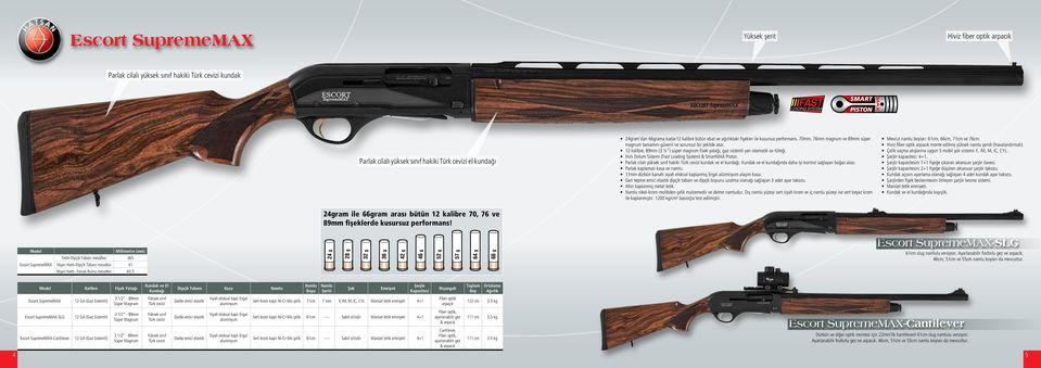 12 kalibre, 89mm (3 ½ ) süper magnum fisek yatağı, gaz sistemli yarı otomatik av tüfeği. Hızlı Dolum Sistemi (Fast Loading System) & SmartMAX Piston.