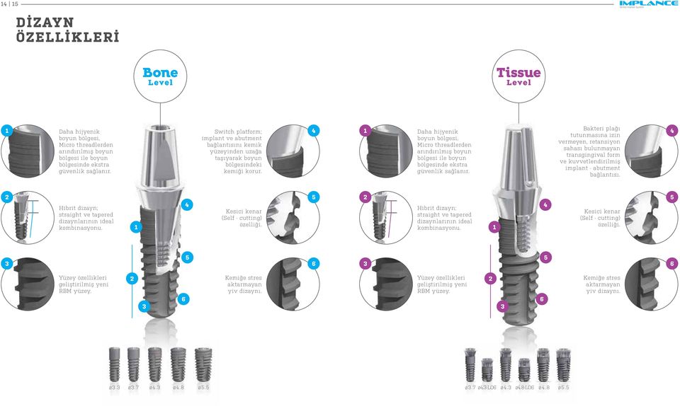 bölgesi ile boyun ve kuvvetlendirilmiş bölgesinde ekstra bölgesindeki bölgesinde ekstra imlant - abutment güvenlik sağlanır. kemiği korur. güvenlik sağlanır. bağlantısı.