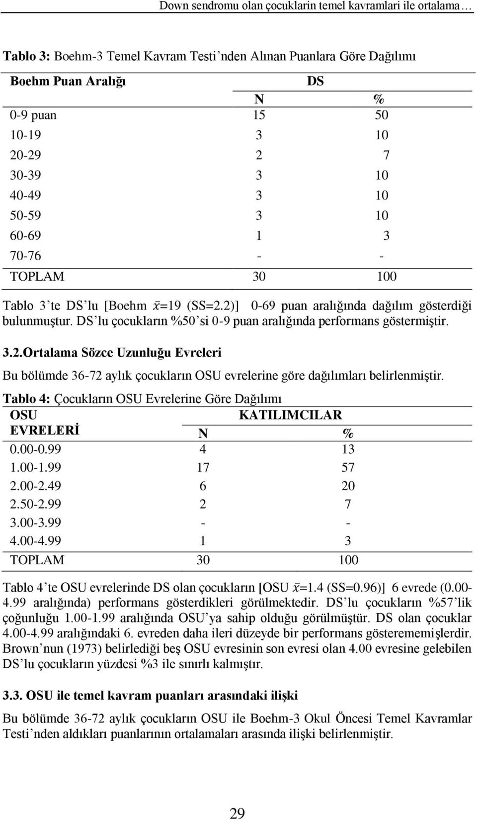 DS lu çocukların %50 si 0-9 puan aralığında performans göstermiştir. 3.2.Ortalama Sözce Uzunluğu Evreleri Bu bölümde 36-72 aylık çocukların OSU evrelerine göre dağılımları belirlenmiştir.