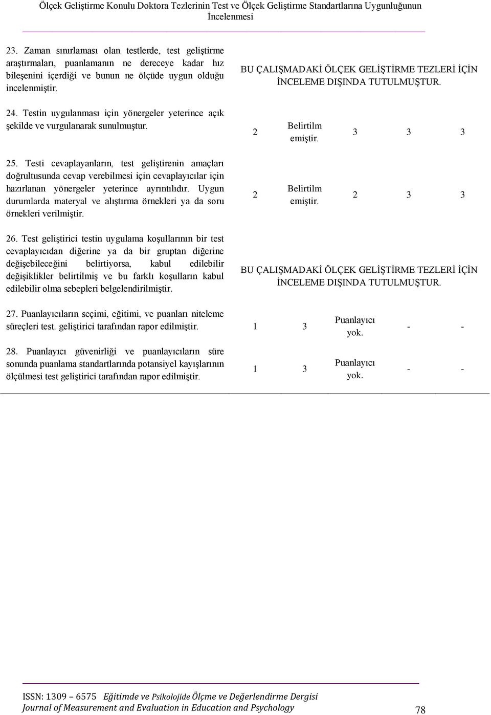BU ÇALIŞMADAKİ ÖLÇEK GELİŞTİRME TEZLERİ İÇİN İNCELEME DIŞINDA TUTULMUŞTUR. 24. Testin uygulanması için yönergeler yeterince açık şekilde ve vurgulanarak sunulmuştur. 2 Belirtilm emiştir. 3 3 3 25.