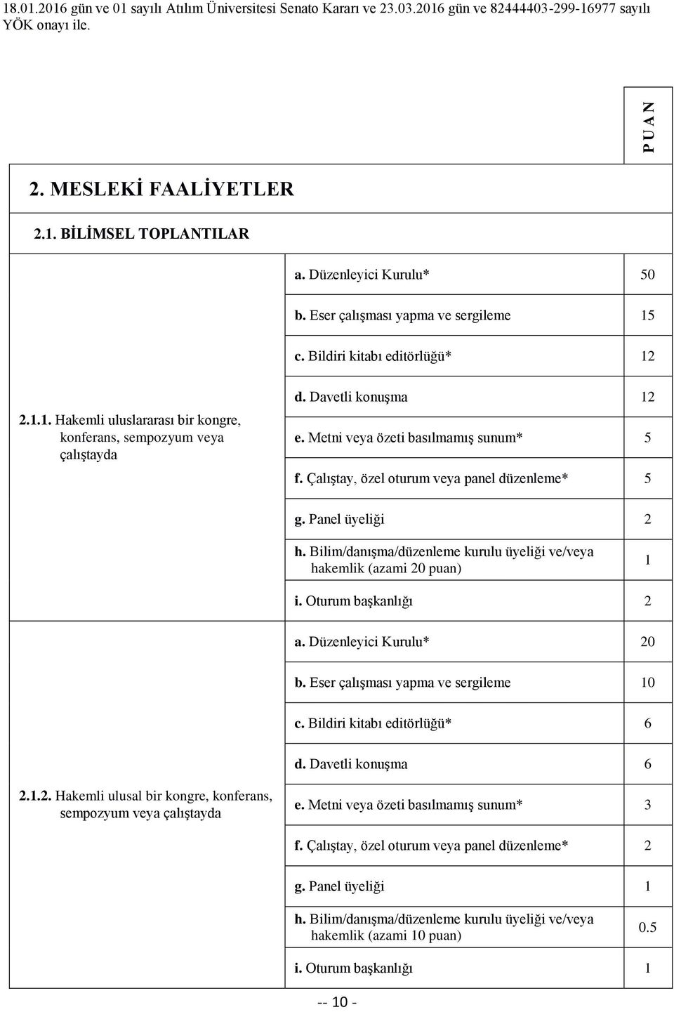 Bilim/danışma/düzenleme kurulu üyeliği ve/veya hakemlik (azami 20 puan) 1 i. Oturum başkanlığı 2 a. Düzenleyici Kurulu* 20 b. Eser çalışması yapma ve sergileme 10 c. Bildiri kitabı editörlüğü* 6 d.