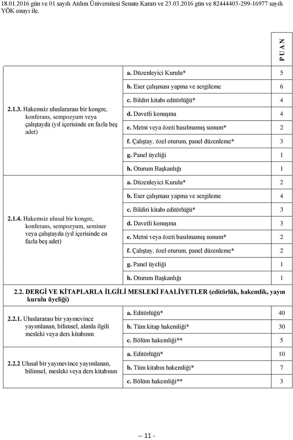 Düzenleyici Kurulu* 2 b. Eser çalışması yapma ve sergileme 4 2.1.4. Hakemsiz ulusal bir kongre, konferans, sempozyum, seminer veya çalıştayda (yıl içerisinde en fazla beş adet) c.