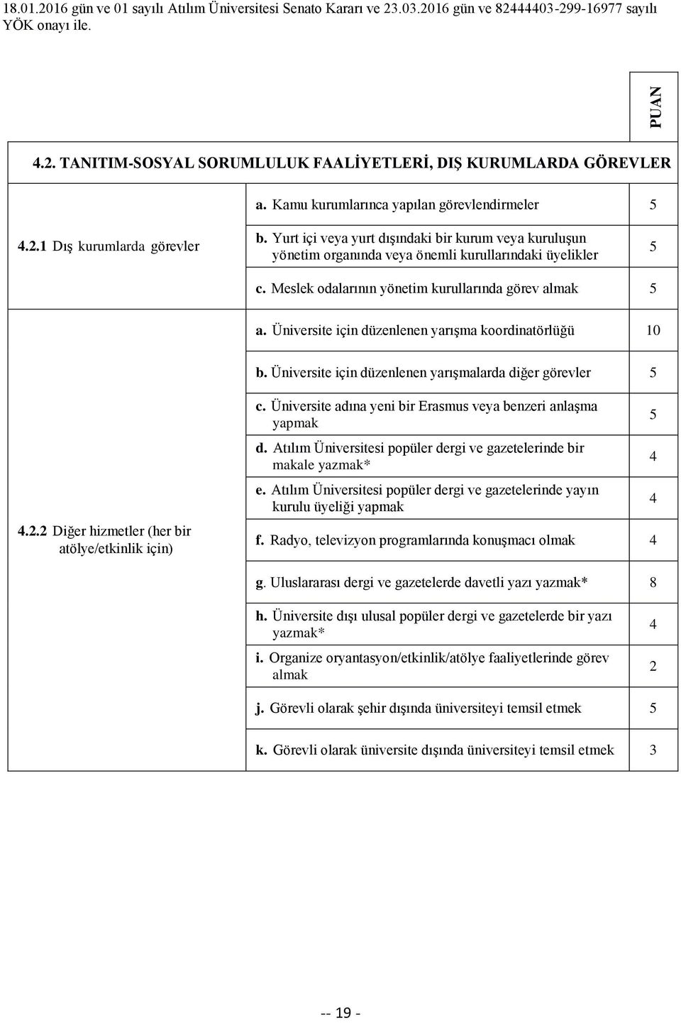 Üniversite için düzenlenen yarışma koordinatörlüğü 10 b. Üniversite için düzenlenen yarışmalarda diğer görevler 5 4.2.2 Diğer hizmetler (her bir atölye/etkinlik için) c.