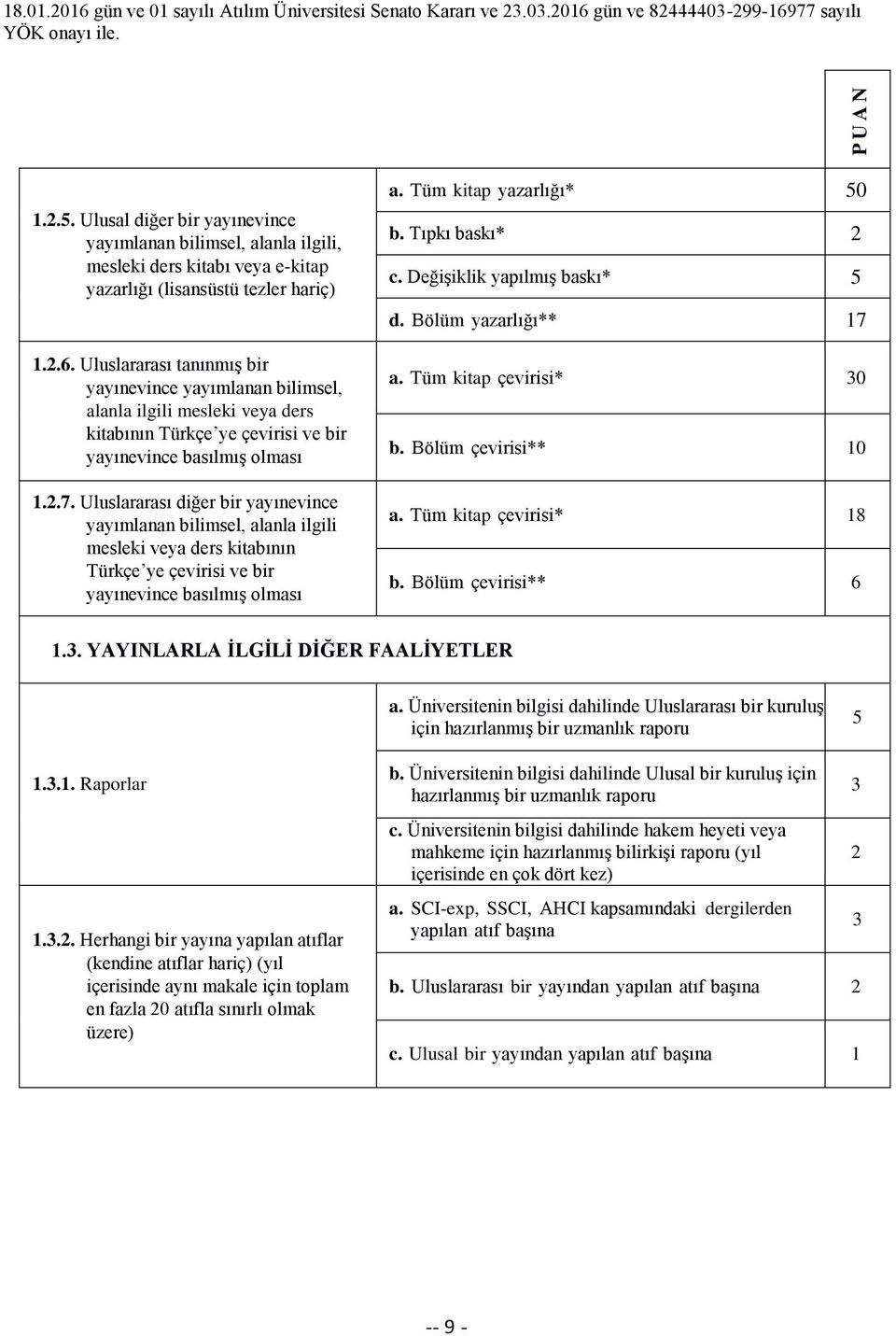 Uluslararası diğer bir yayınevince yayımlanan bilimsel, alanla ilgili mesleki veya ders kitabının Türkçe ye çevirisi ve bir yayınevince basılmış olması a. Tüm kitap yazarlığı* 50 b. Tıpkı baskı* 2 c.