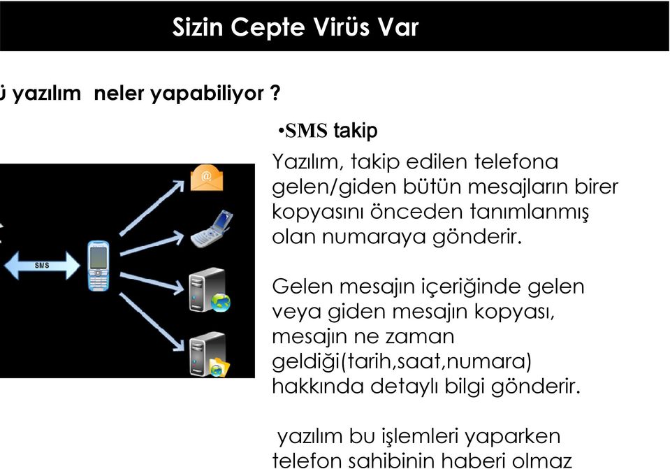 SMS takip Yazılım, takip edilen telefona gelen/giden bütün mesajların birer kopyasını önceden