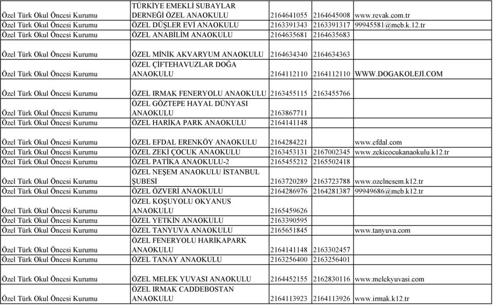 COM ÖZEL IRMAK FENERYOLU ANAOKULU 2163455115 2163455766 ÖZEL GÖZTEPE HAYAL DÜNYASI ANAOKULU 2163867711 ÖZEL HARİKA PARK ANAOKULU 2164141148 ÖZEL EFDAL ERENKÖY ANAOKULU 2164284221 www.efdal.