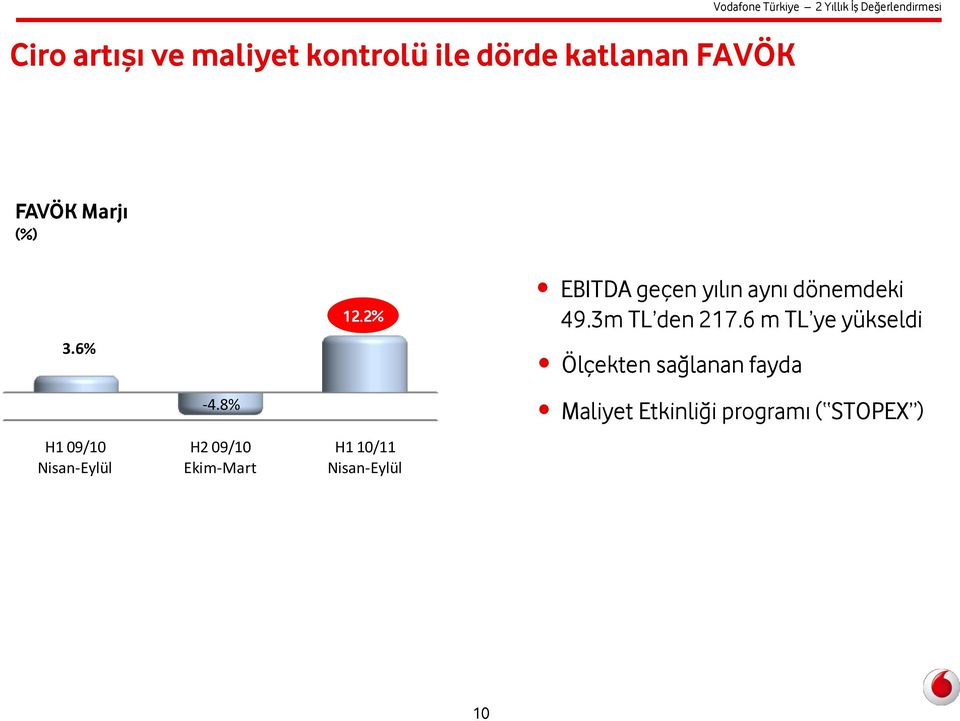 8% H2 09/10 Ekim-Mart 12.