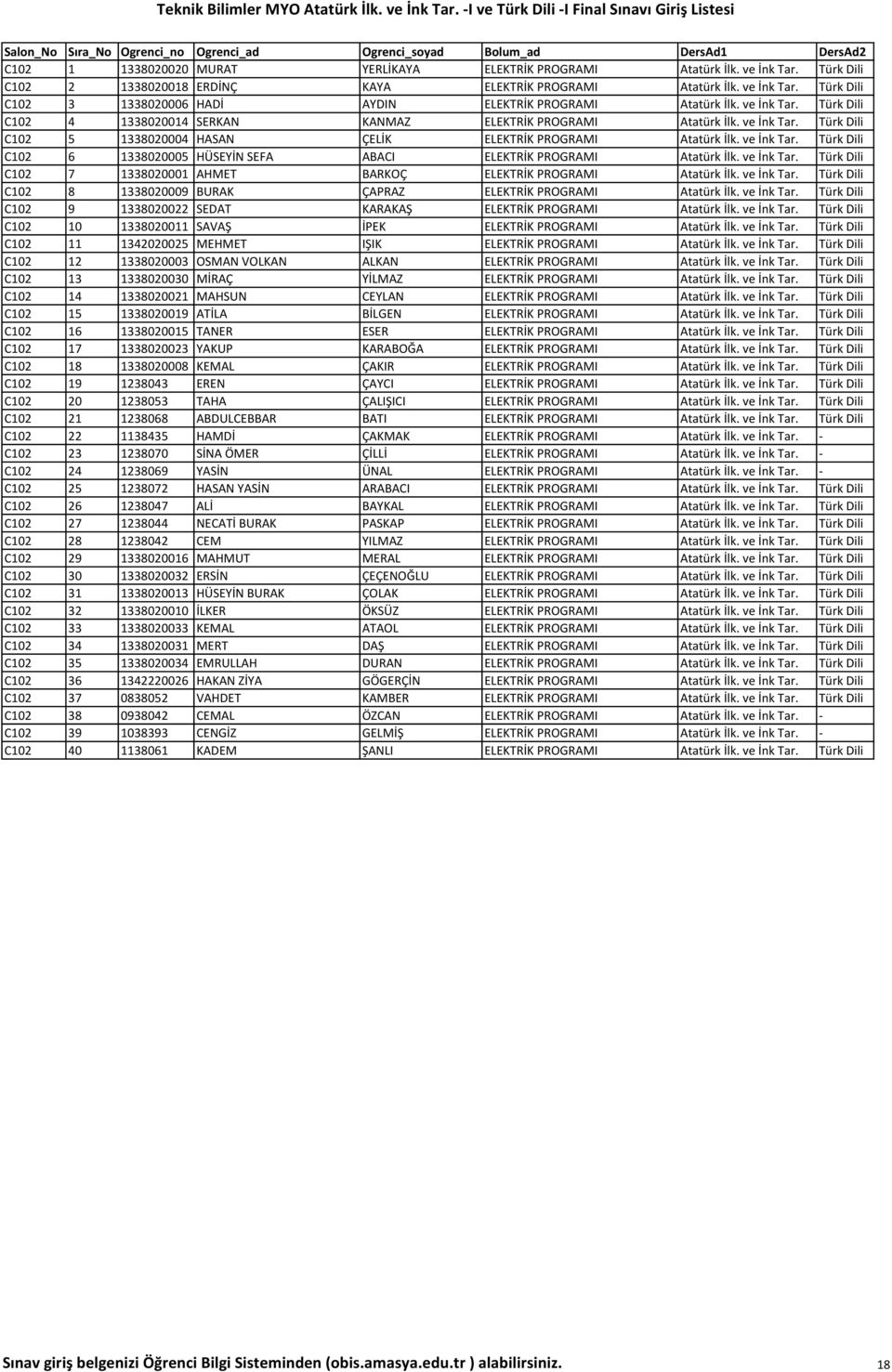 ve İnk Tar. Türk Dili C102 7 1338020001 AHMET BARKOÇ ELEKTRİK PROGRAMI Atatürk İlk. ve İnk Tar. Türk Dili C102 8 1338020009 BURAK ÇAPRAZ ELEKTRİK PROGRAMI Atatürk İlk. ve İnk Tar. Türk Dili C102 9 1338020022 SEDAT KARAKAŞ ELEKTRİK PROGRAMI Atatürk İlk.