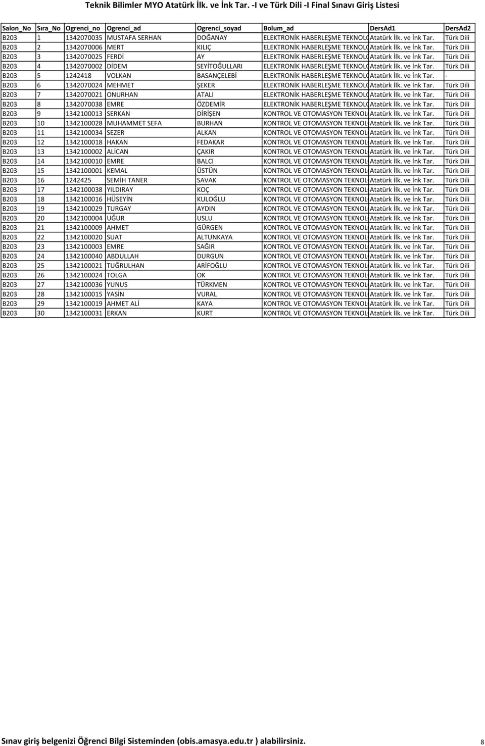 Türk Dili B203 5 1242418 VOLKAN BASANÇELEBİ ELEKTRONİK HABERLEŞME TEKNOLOJİSİ Atatürk İlk. ve İnk Tar. - B203 6 1342070024 MEHMET ŞEKER ELEKTRONİK HABERLEŞME TEKNOLOJİSİ Atatürk İlk. ve İnk Tar. Türk Dili B203 7 1342070021 ONURHAN ATALI ELEKTRONİK HABERLEŞME TEKNOLOJİSİ Atatürk İlk.