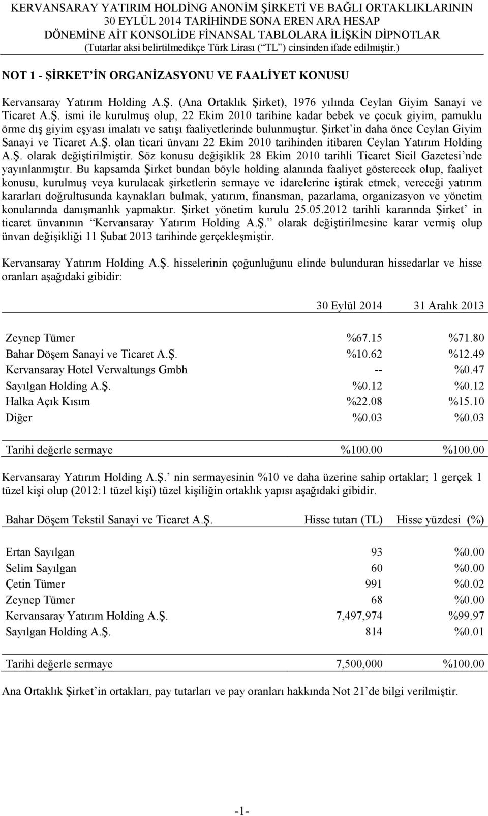 Söz konusu değişiklik 28 Ekim 2010 tarihli Ticaret Sicil Gazetesi nde yayınlanmıştır.